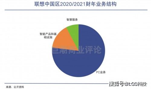 聯(lián)想中國軟件與服務(wù)的價(jià)值評(píng)估 潛力與挑戰(zhàn)并存