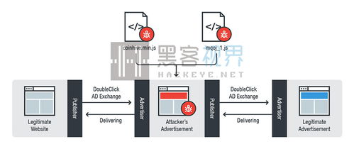 谷歌DoubleClick廣告服務遭挖礦惡意軟件濫用，占用80% CPU資源