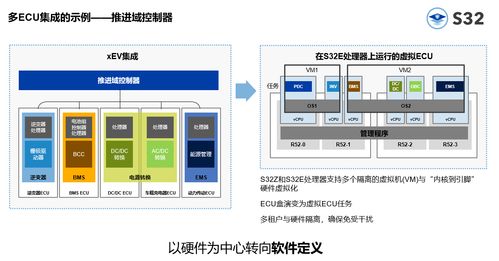 全新實時處理器 加速軟件定義汽車進程的核心引擎