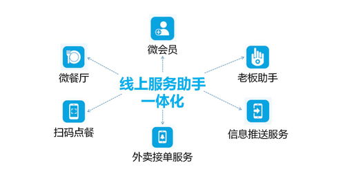 化繁為簡，智慧運營 思迅美食通云餐飲軟件引領餐飲服務新篇章