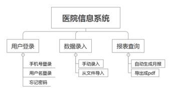 以產(chǎn)品經(jīng)理視角重塑旅游開(kāi)發(fā)項(xiàng)目 策劃咨詢中的系統(tǒng)化思維與管理實(shí)踐