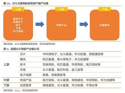 北斗三號最后衛星升空 射頻模塊引領產業鏈迎來歷史性飛躍